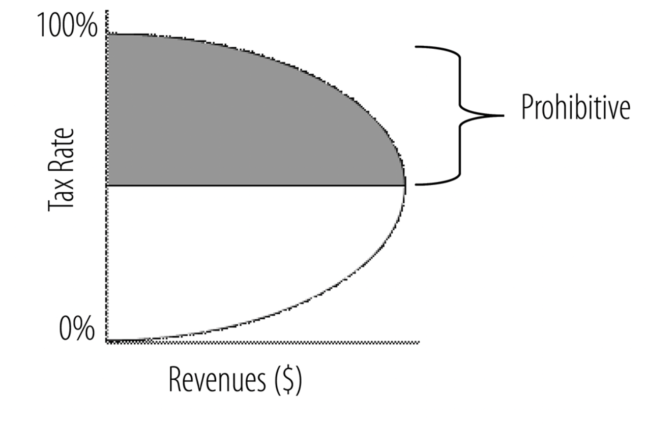 2025.06.28 Laffer Curve