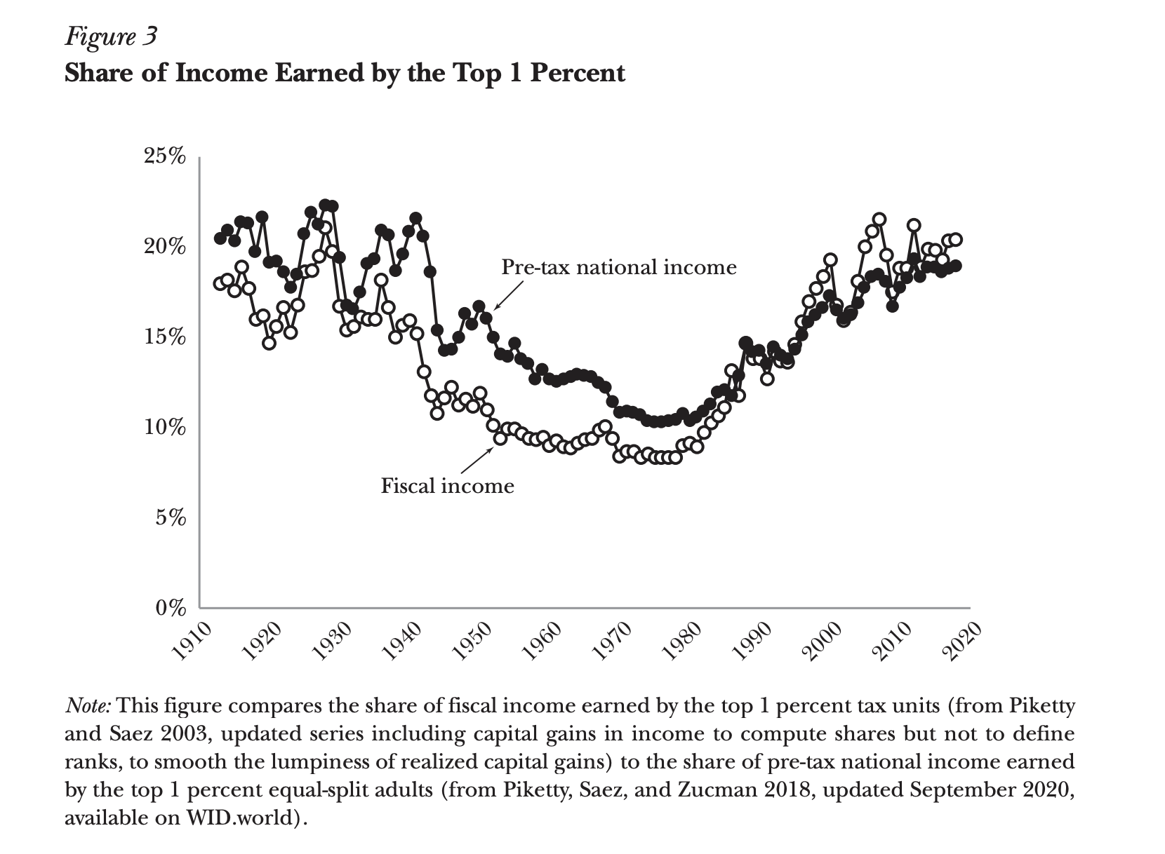 2025.06.29 income inequality[40]