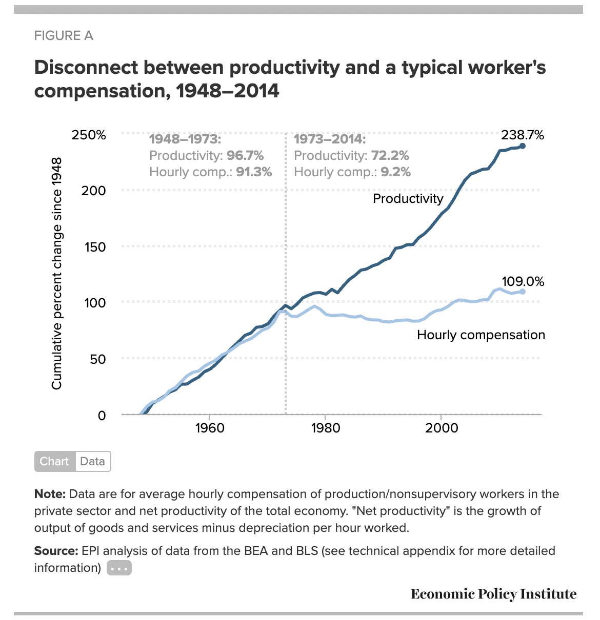2025.06.29 pay vs productivity