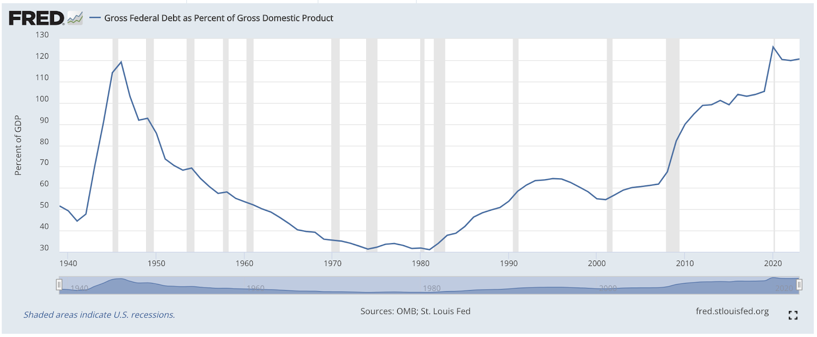 A graph showing the growth of a productDescription automatically generated